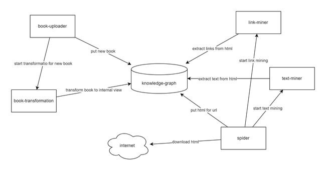 monolith architecture application components